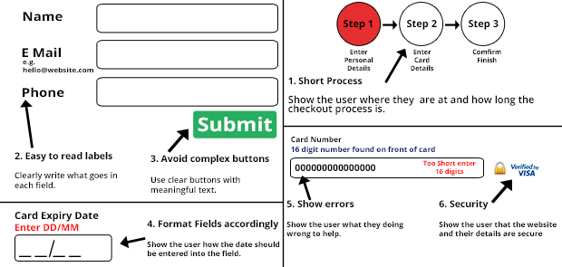 Example of checkout